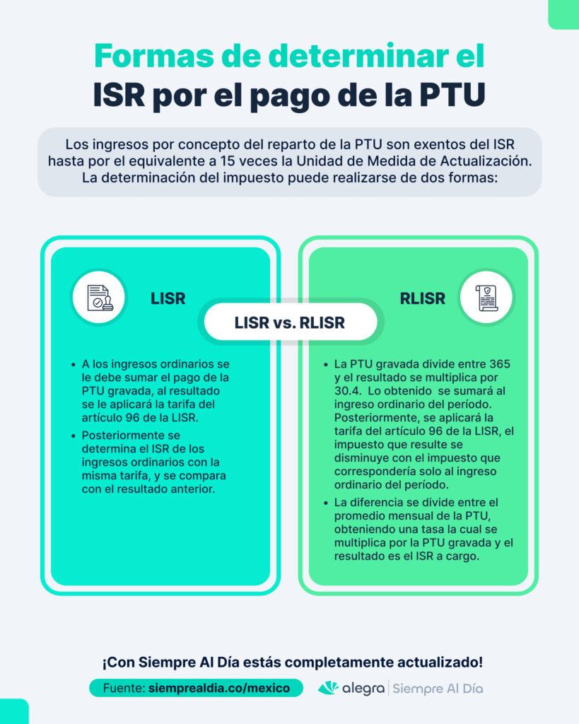 Opciones Estrategicas para la Distribución ‍Efectiva de la PTU entre empleados