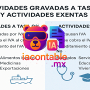 diferencia iva exento iva cero