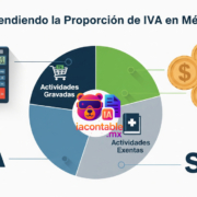 ejemplos proporcion iva exento sat 1