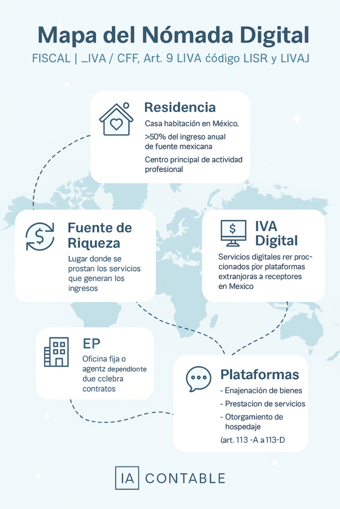 mapa fiscal nomadas digitales mexico