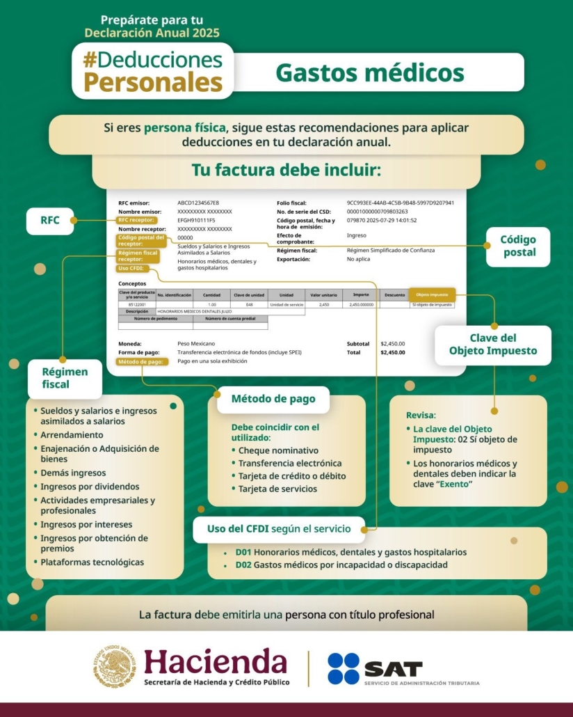 gastos medicos deducibles 2025