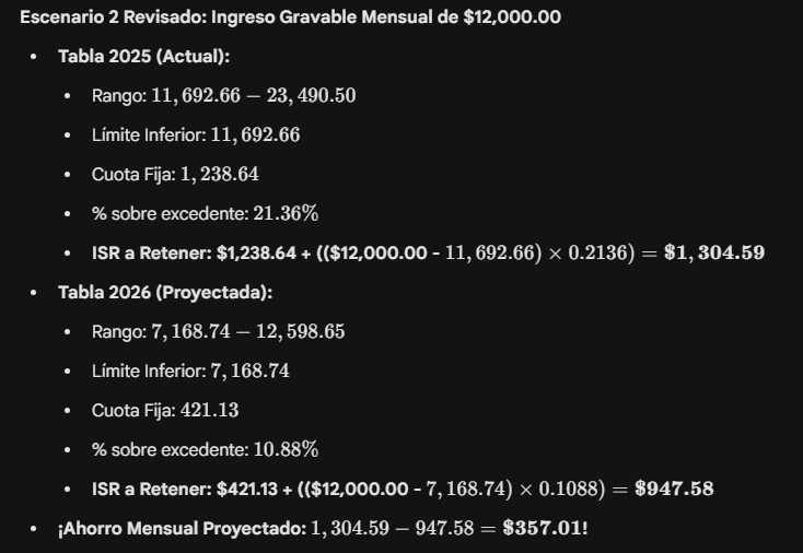 ia escenario 2 proyeccion tabla isr 2026