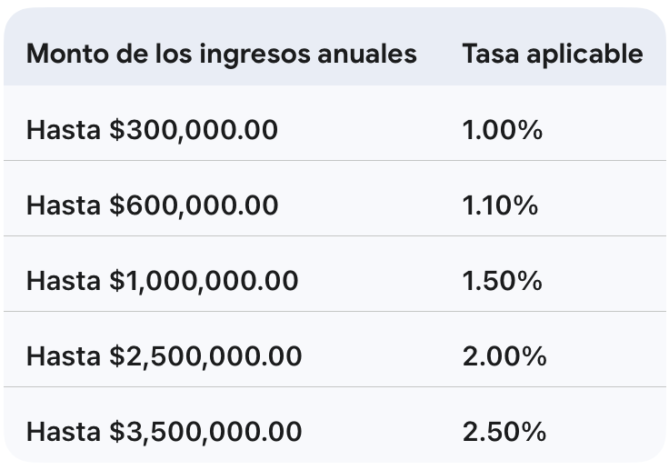 RESICO 2026 tablas isr