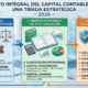 capital contable 1200