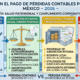 pago de perdidas contables por los socios
